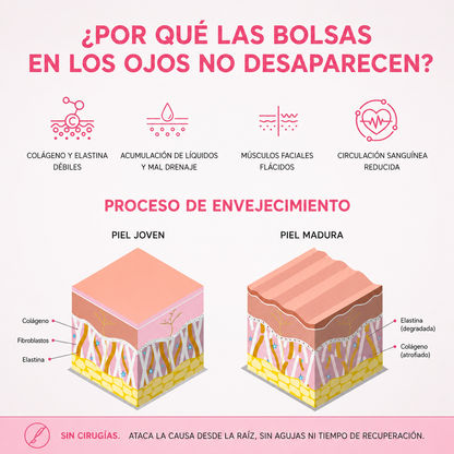 Aurevix® — Rejuvenece tu Mirada