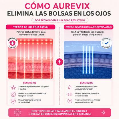 Aurevix® — Rejuvenece tu Mirada